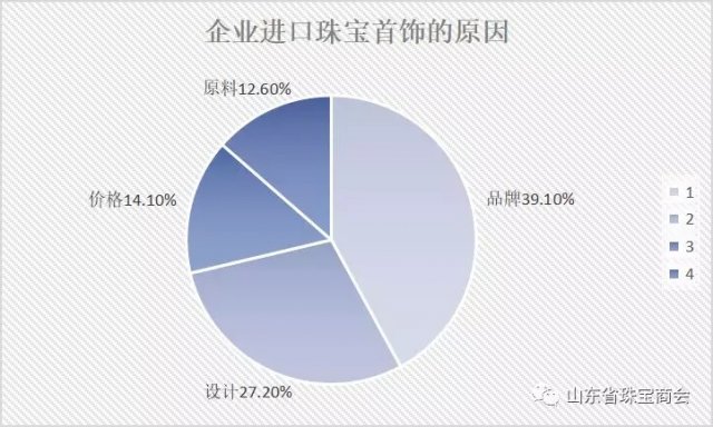 商务部最新报告：未来半年消费者购买进口珠宝首饰的意愿强烈