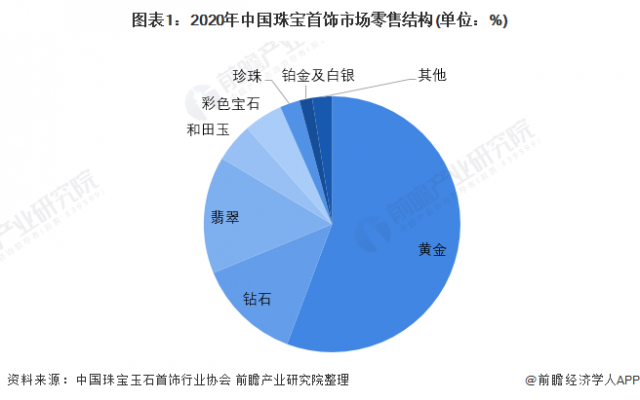 2022年中国翡翠行业发展现状及市场规模分析